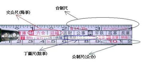 壓尺用法